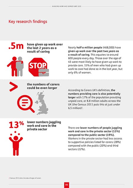 Carers UK research statistics 