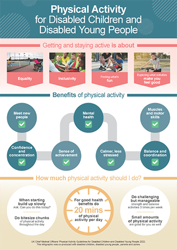 Children's physical activity guidelines image