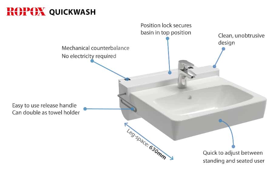 ROPOX QuickWash basin diagram explains features.